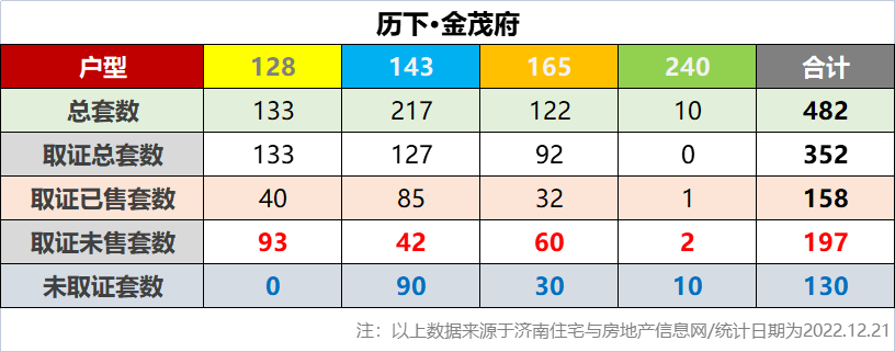 济南科技市场（2023年济南盛福板块市场展望）