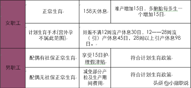 社保基数越高生育津贴越高吗，社保基数越高生育津贴越高吗怎么办（不了解生育保险你可能损失大几万）