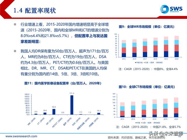 ect是什么意思，ect检查是什么意思（医学影像设备行业深度研究）