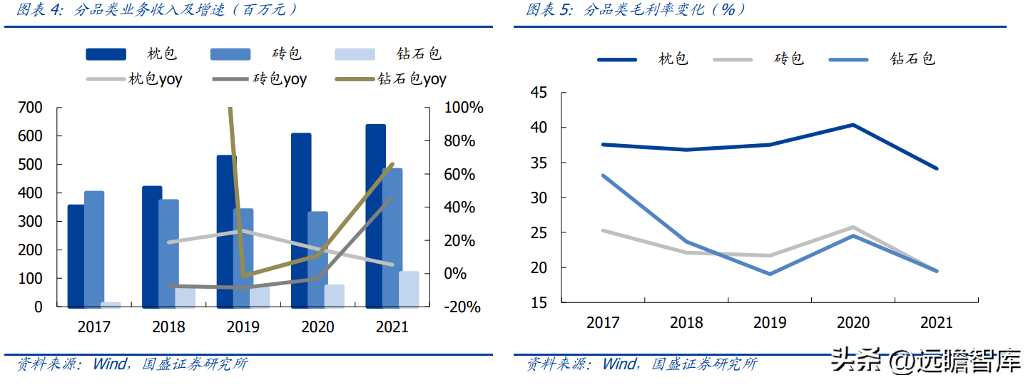 利乐（深度绑定伊利）