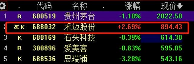 禾迈股份发行价是多少，禾迈股份今日上市（半年人均赚760万）