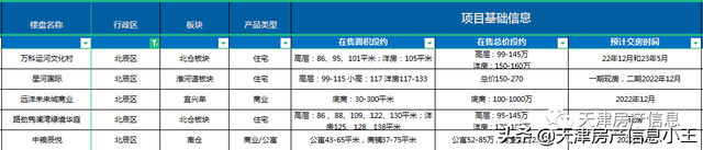 2022天津市内六区买房建议，2022天津买房怎么买