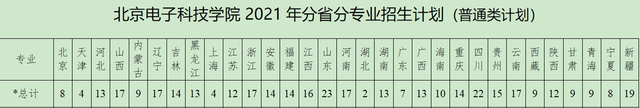 北京电子信息科技大学，北京信息科技大学考研初试成绩查询时间（北京电子科技学院）