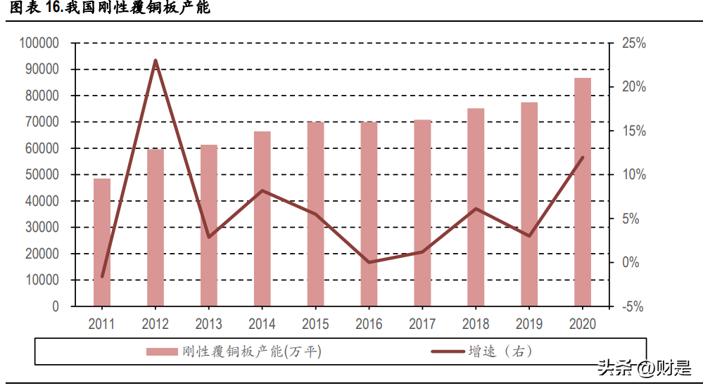 台玻集团（宏和科技研究报告）