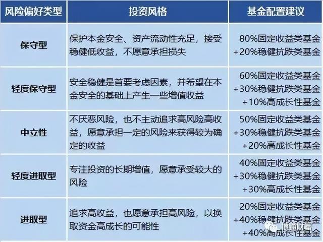 投资组合的基本步骤，投资组合的基本步骤不包括？