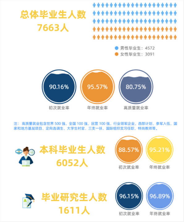 长沙理工大学怎么样，长沙理工大学怎么样给我介介绍（但就业比985还好）