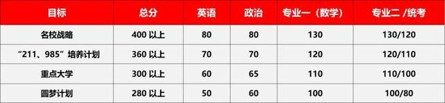 软件工程专业考研，2021-2022软件工程专业考研方向分析（23/24考研专业深度解析——软件工程）