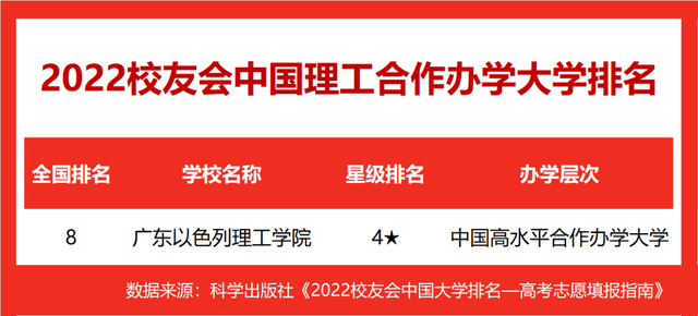 大连理工大学排名，十大末流985大学：大连理工真的是最菜985么（校友会2022中国理工大学排名）