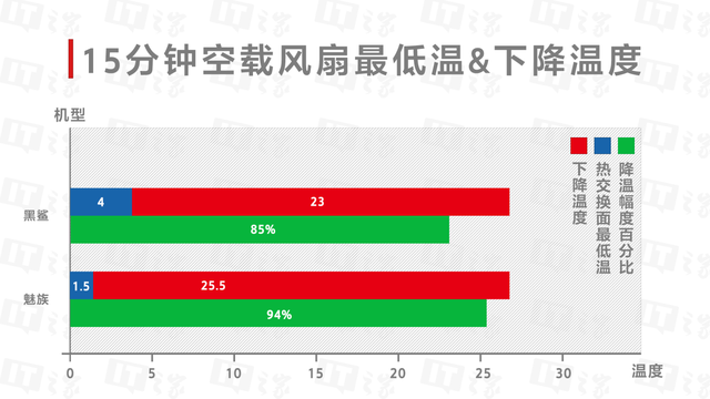 什么是铷磁铁，磁铁为什么叫磁铁（妙磁冰能散热背甲上手体验）