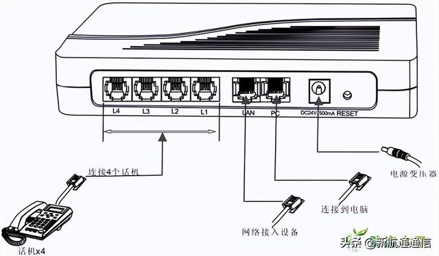 怎样DIY配置全球sip voip网络电话号码？