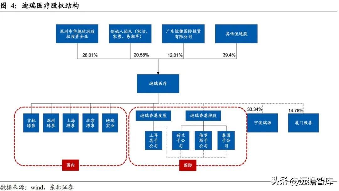 贝克曼库尔特（迪瑞医疗）