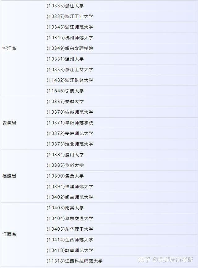 古代文学考研学校排名，古代文学史考研学校排名（汉语言文学考研院校推荐）