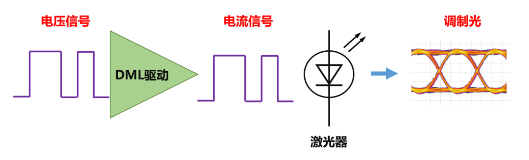 调制器的作用，制粒机调制器的作用（关于光通信的最强进阶科普）