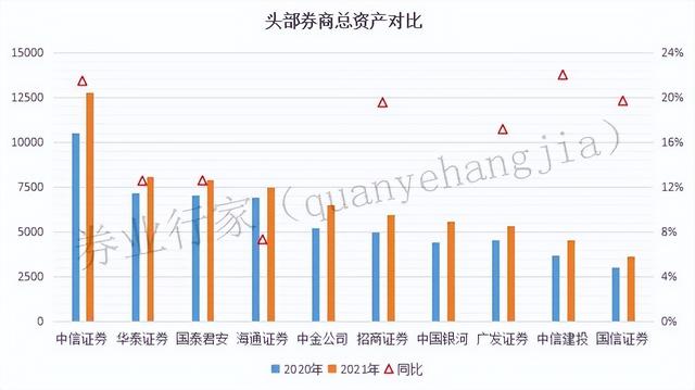 十大证券公司排名，证券行业排名前十的公司（2021年度券商利润10强榜单）