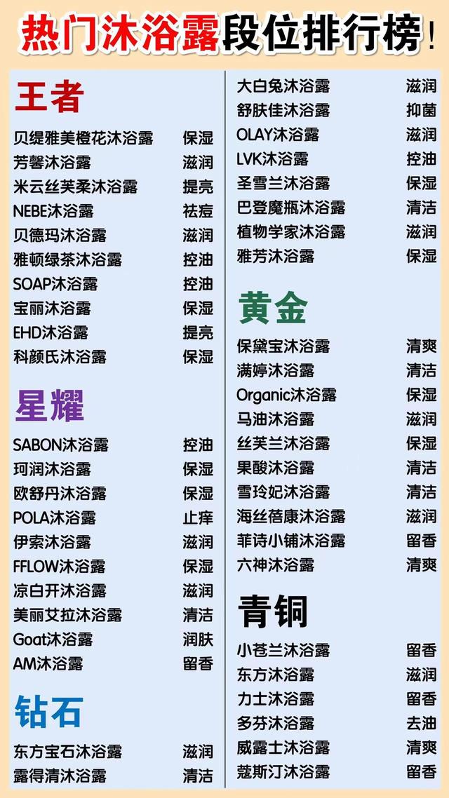 多芬卫浴怎么样，多芬卫浴售后电话（中国公认黑名单沐浴露大曝光）