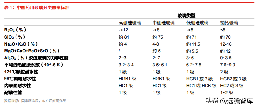 山东药玻集团（药玻行业面临变革）