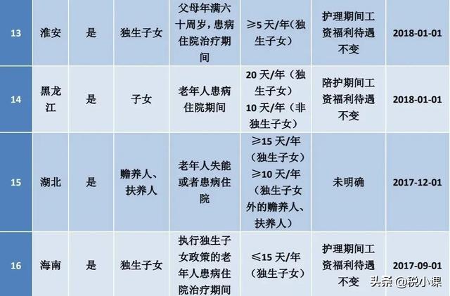 吉林省产假最新规定2022，长春产假多少天2022规定（婚假、产假、年休假、病假等25类规定和待遇）