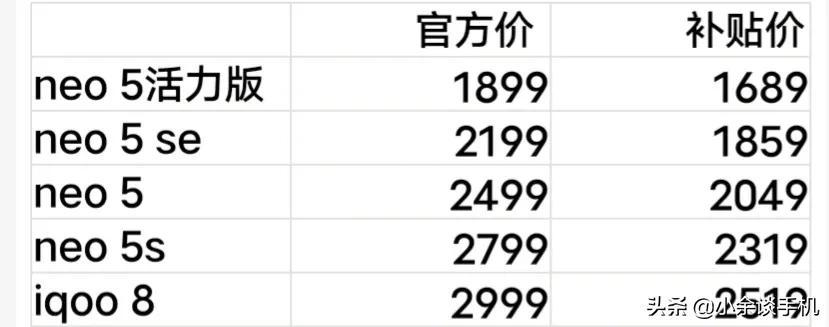 neo手机哪个系列最好（iqoo neo系列推荐）