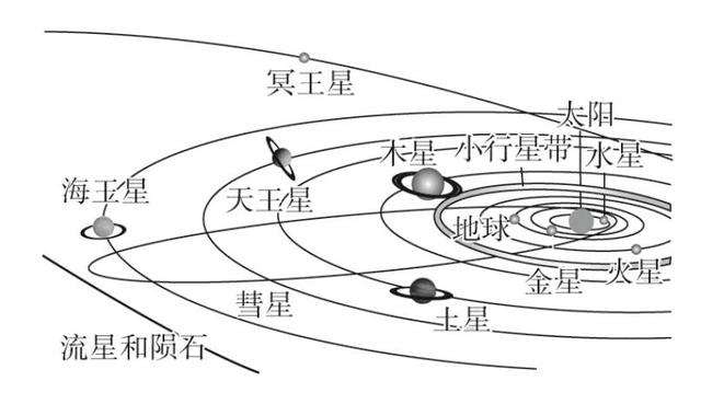 黄金代换公式适用范围，黄金代换公式适用范围与月球吗（高中物理必修第二册-天体运动中各物理量与轨道半径的关系）