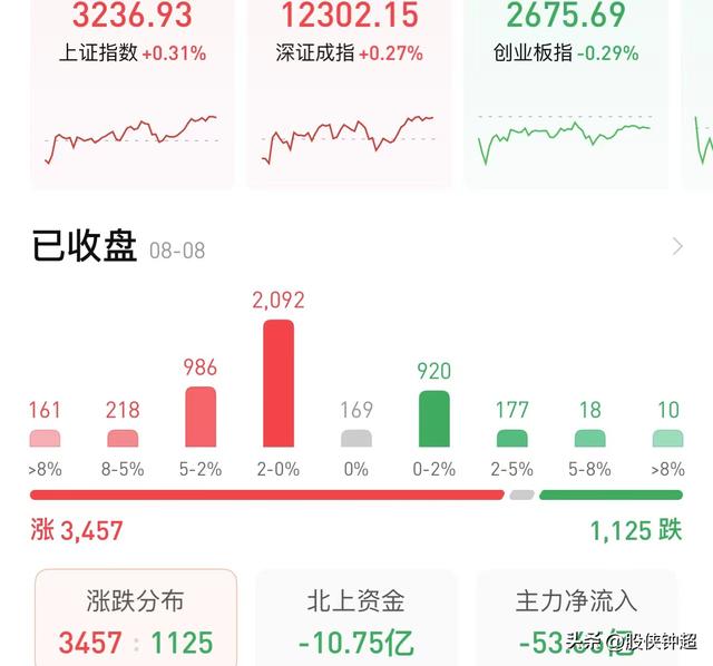 股票放量上涨说明什么,放量上涨意味着什么（刚刚曝光4个关键信号）