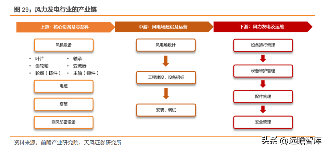 轴研科技（国内精密轴承领航者）