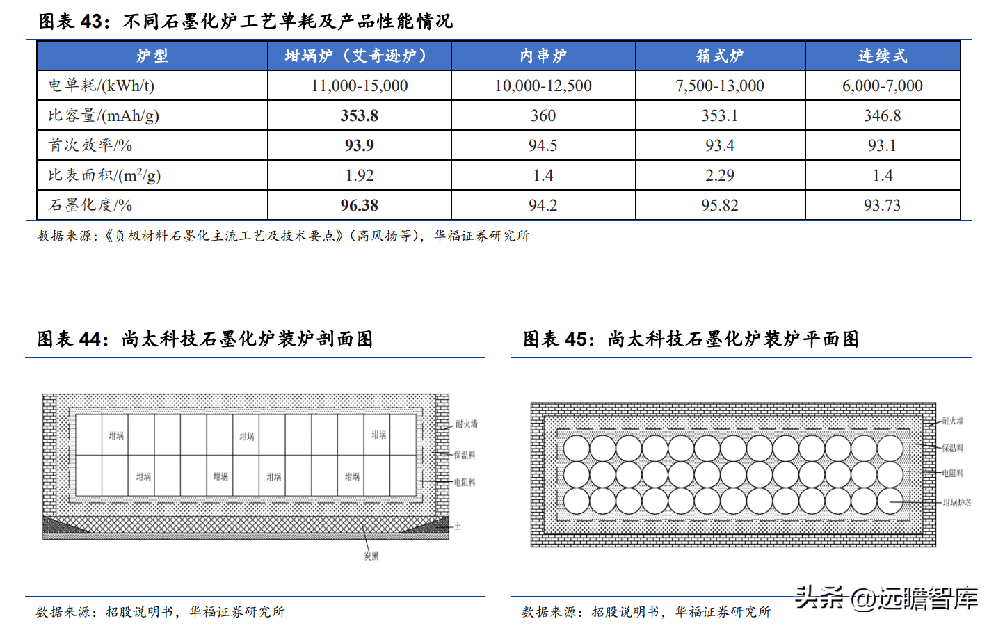 太化股份有限公司（石墨化加工起家）