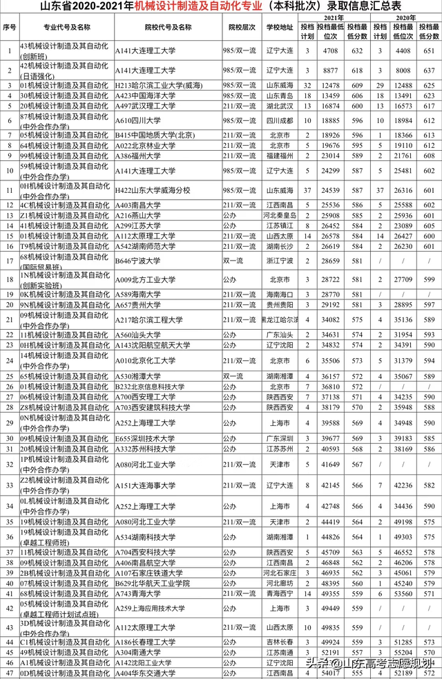 工业设计属于什么大类，产品设计专业属于什么大类（机械设计制造及其自动化报考指南及历年数据汇总）