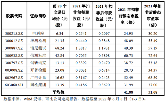 新股批量申购（拓山重工、亚香股份、国缆检测、三一重能6.13）