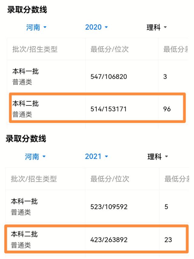 河南科技学院算好大学吗，河南科技学院好不好（河南科技学院“大跳水”后）