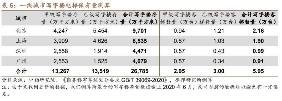 聚众传媒（电梯媒体市场的开创者和龙头）