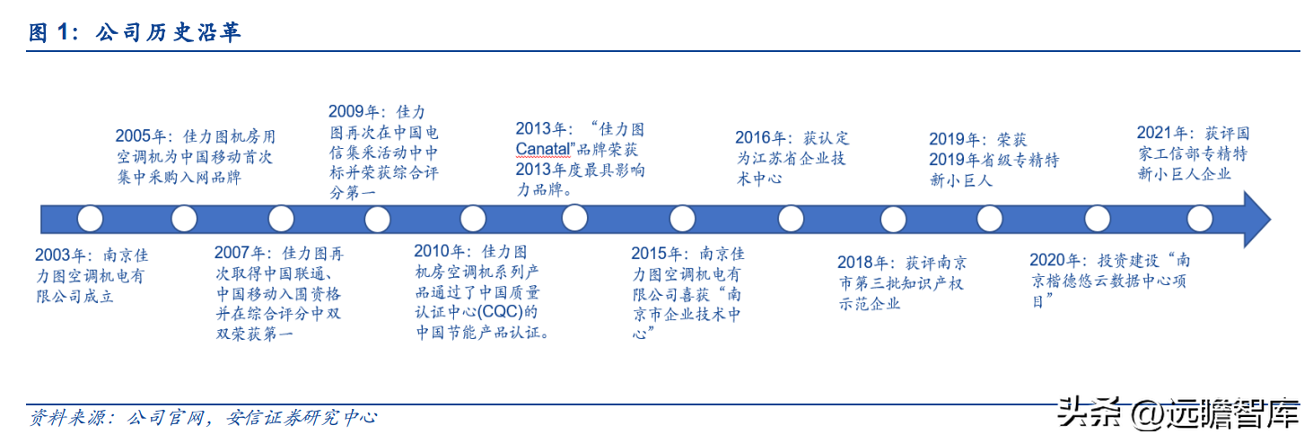 佳成软件（专注机房环境控制）