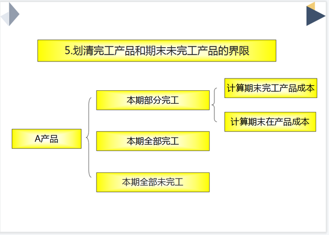 成本会计怎么做账，成本会计做账大全（把生产企业成本核算流程全告诉你）