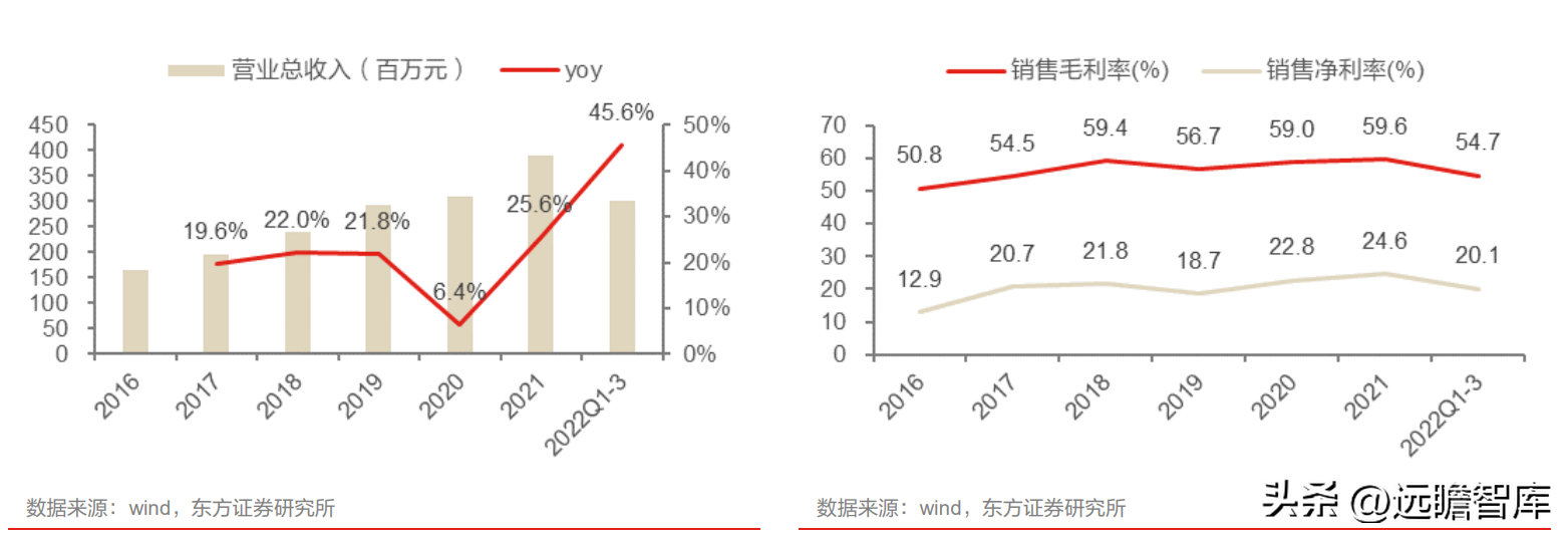 艾隆（药房自动化龙头）