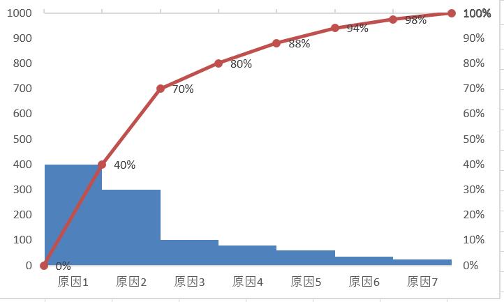 二八原则的使用工具是什么，工作中的二八原则的应用