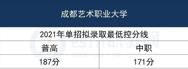 单招的学校有哪些，今年单招的学校有哪些（高职单招本科院校往年拟录取最低控分线一览表）