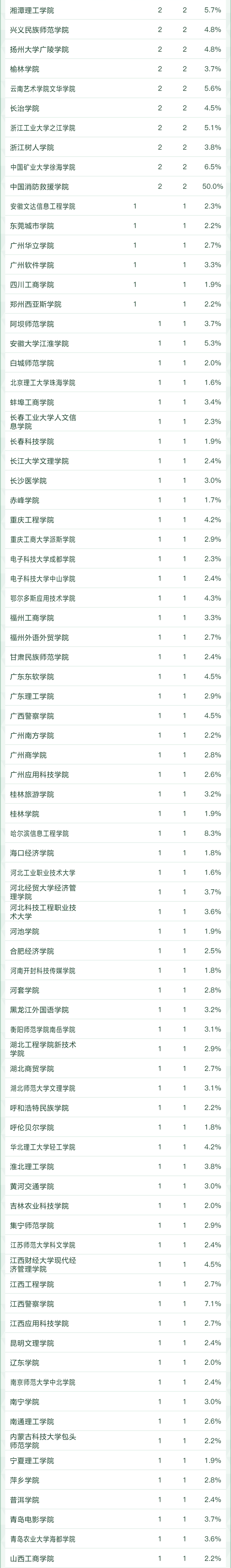 天文学专业大学排名，全国天文学专业大学排名榜【推荐10所】（2022软科中国大学专业排名出炉）