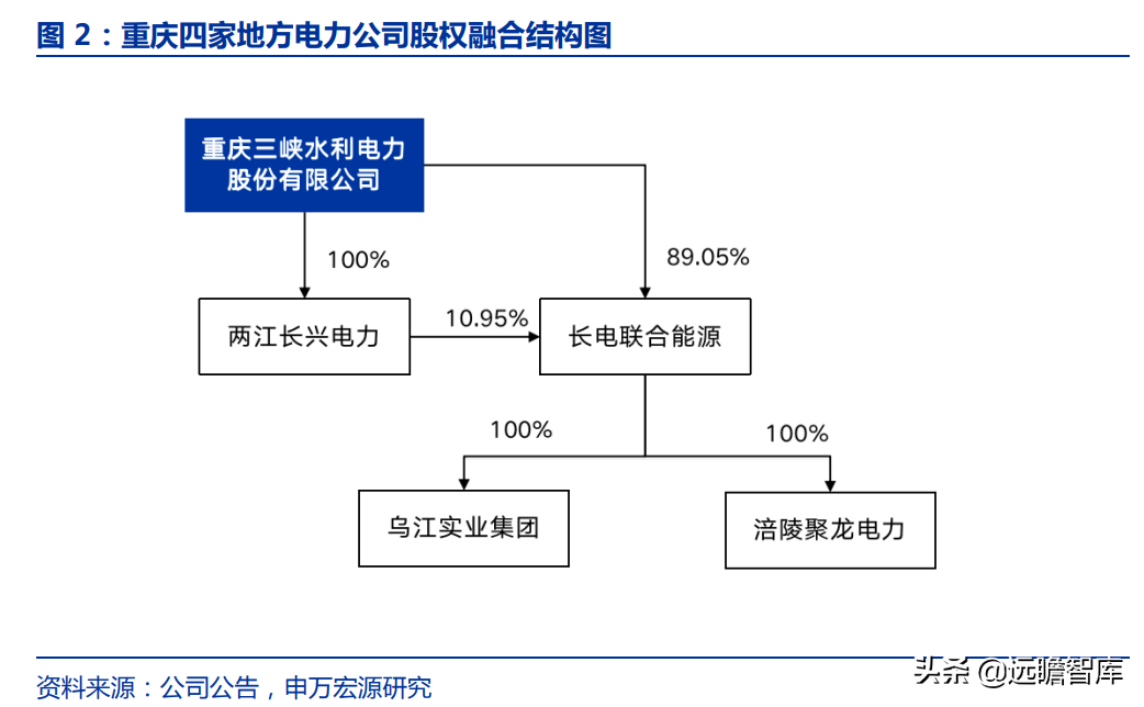 重庆电力（重庆市首家电力上市公司）