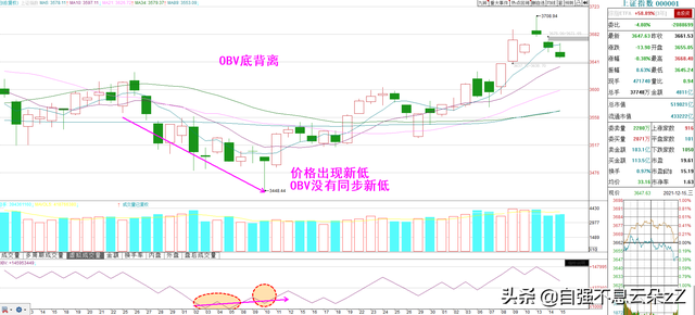 obv指标参数设置多少为最佳，macd参数设置多少最佳（仅有2%炒股者会用的王者指标——能量潮）