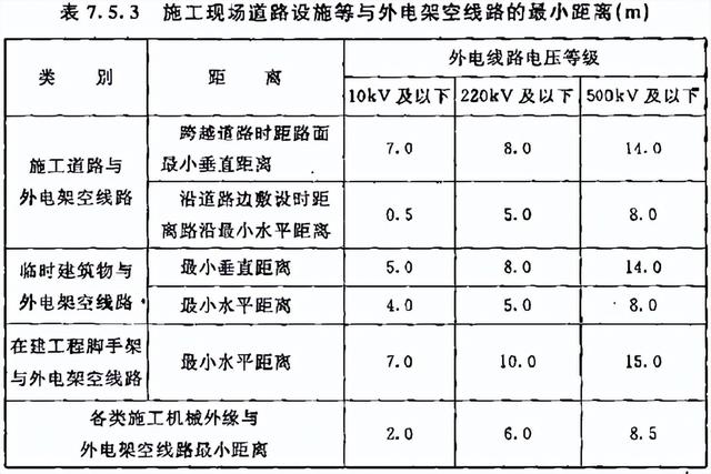 接地电阻国家标准，配电所接地电阻国家标准（《建设工程施工现场供用电安全规范》GB）