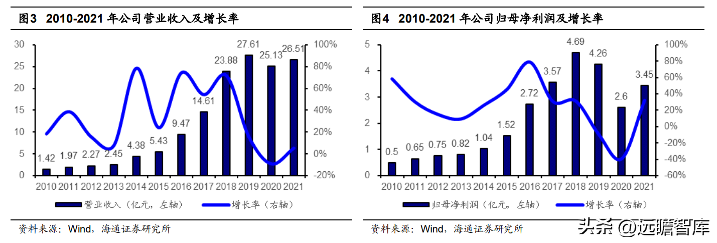 菲科（央企赋能）