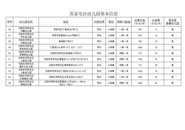 沈阳40所幼儿园名单，沈阳市苏家屯区幼儿园基本信息公示