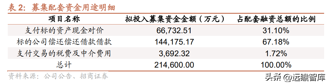 铜陵有色金属集团股份有限公司（收购米拉多铜矿）