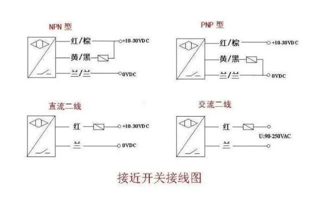 接近开关原理，接近开关的原理和使用方法（解密神奇的接近开关）