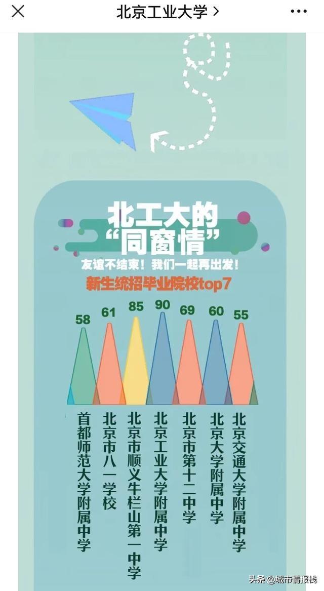 北方工业大学排名，北方工业大学排名2022最新排名（北工大真的很差吗）