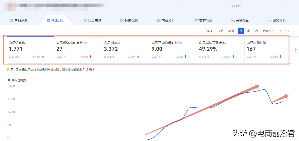 淘内免费其他(手淘首页流量入口有哪些)