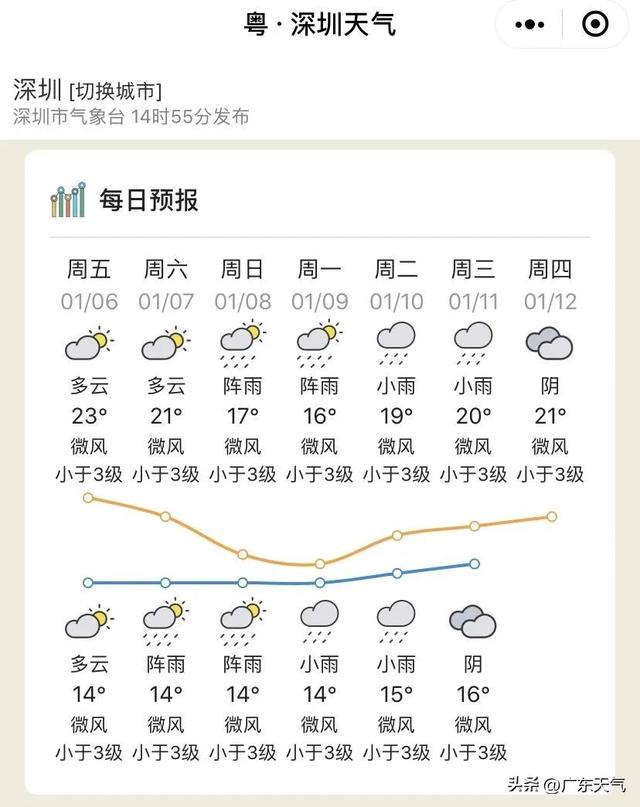 预计过年天气，预计过年天气预报（一起来看看过年冷不冷~）