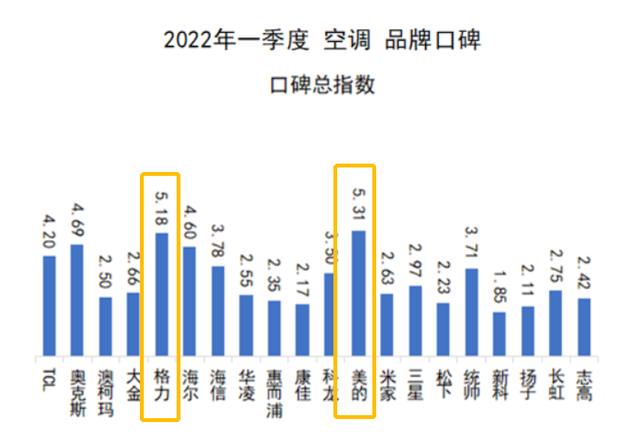 3p空调和大3p空调有什么区别，3p空调是多大的（难怪你家电费比邻居贵5倍）
