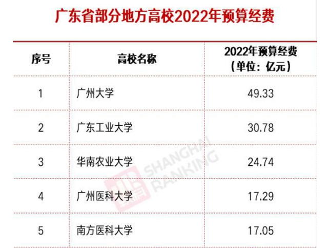广东工业理工学校，广东工业理工学校是什么学校（进入美国制裁大名单的广东工业大学）