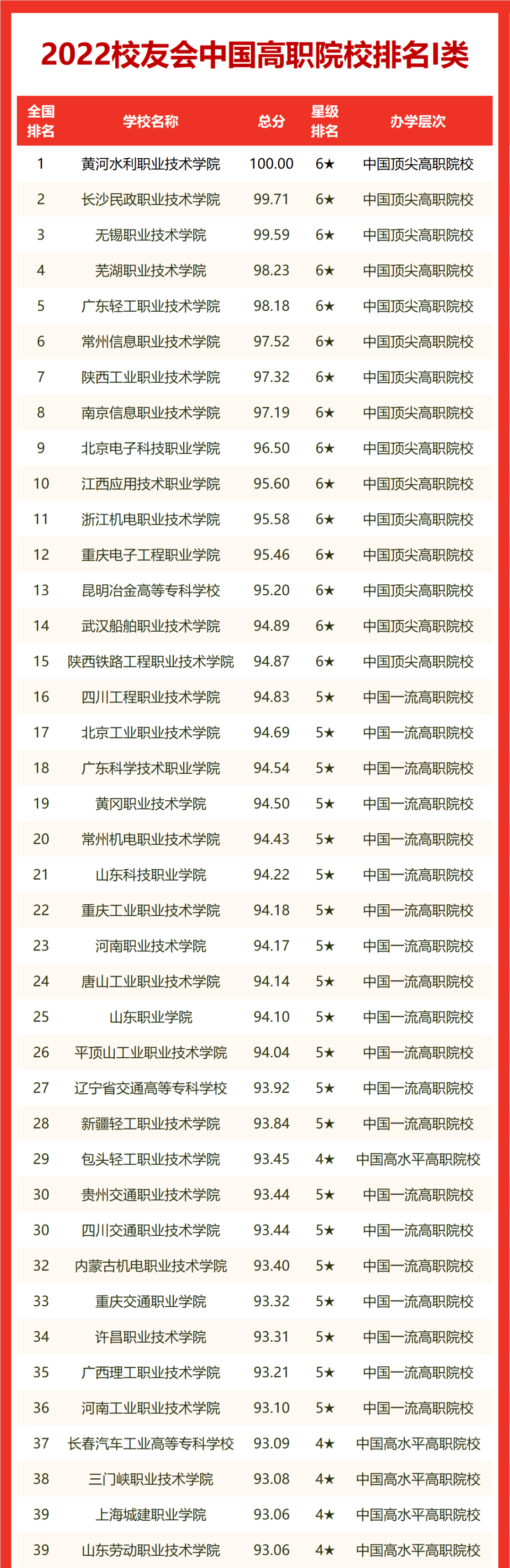 中国理工大学排名(中国理工大学100强排名)