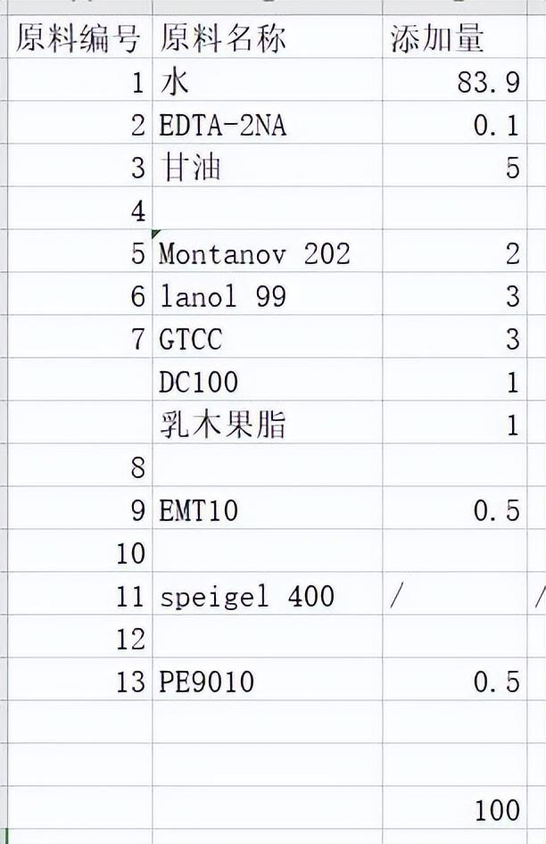 面霜乳液区别介绍，乳液和霜哪个保湿效果好